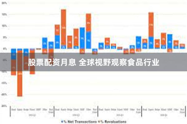 股票配资月息 全球视野观察食品行业