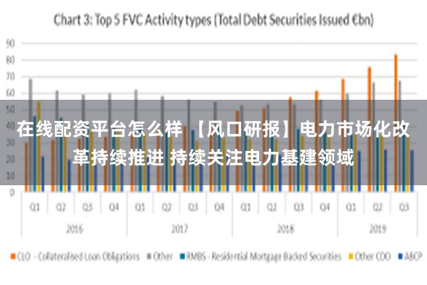 在线配资平台怎么样 【风口研报】电力市场化改革持续推进 持续关注电力基建领域