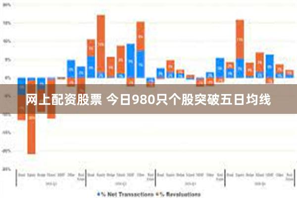 网上配资股票 今日980只个股突破五日均线