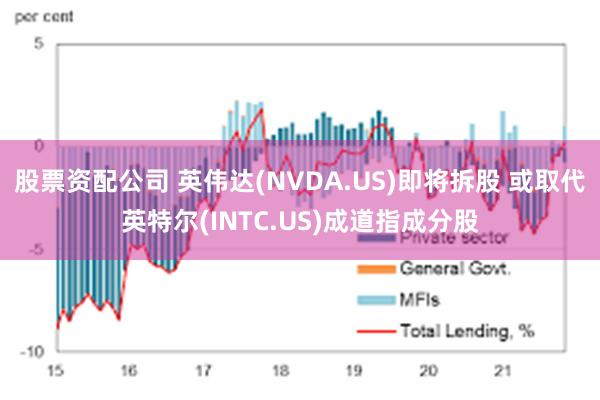 股票资配公司 英伟达(NVDA.US)即将拆股 或取代英特尔(INTC.US)成道指成分股