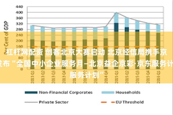 杠杆网配资 创客北京大赛启动 北京经信局携手京东发布“全国中小企业服务月—北京益企京彩·京东服务计划”