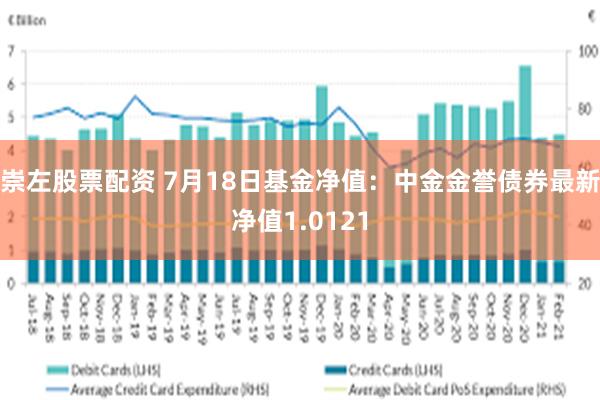 崇左股票配资 7月18日基金净值：中金金誉债券最新净值1.0121