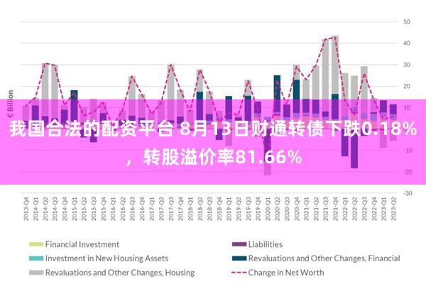 我国合法的配资平台 8月13日财通转债下跌0.18%，转股溢价率81.66%