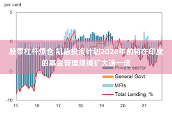 股票杠杆爆仓 凯德投资计划2028年前将在印度的基金管理规模扩大逾一倍