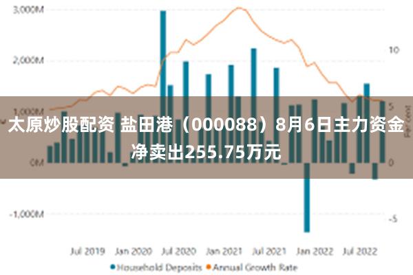 太原炒股配资 盐田港（000088）8月6日主力资金净卖出255.75万元