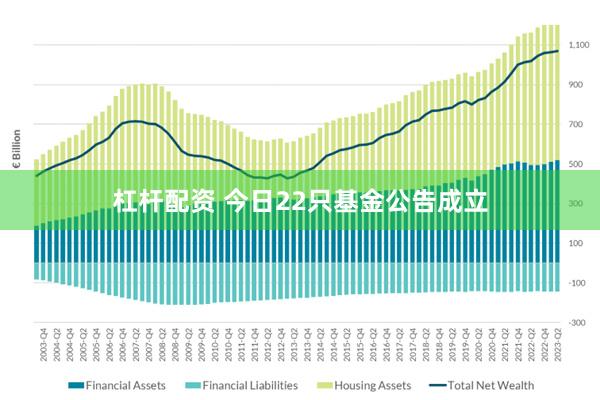 杠杆配资 今日22只基金公告成立