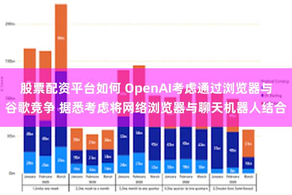 股票配资平台如何 OpenAI考虑通过浏览器与谷歌竞争 据悉考虑将网络浏览器与聊天机器人结合