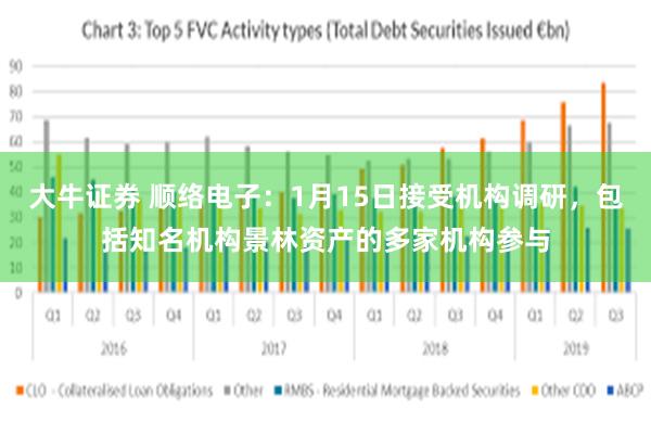 大牛证券 顺络电子：1月15日接受机构调研，包括知名机构景林资产的多家机构参与