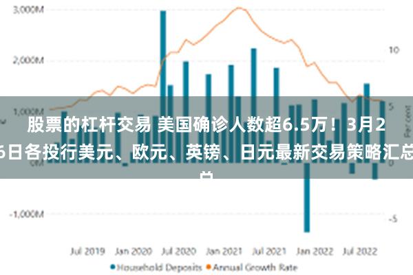 股票的杠杆交易 美国确诊人数超6.5万！3月26日各投行美元、欧元、英镑、日元最新交易策略汇总