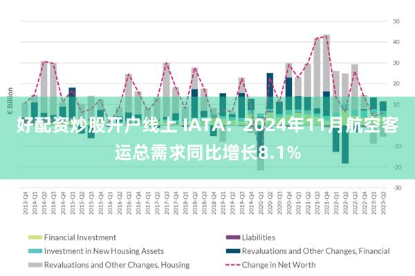 好配资炒股开户线上 IATA：2024年11月航空客运总需求同比增长8.1%